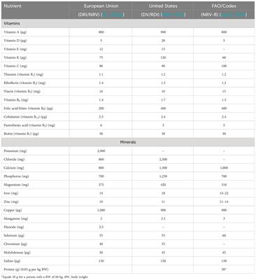 New marine low trophic resources as food: nutritional and food safety aspects